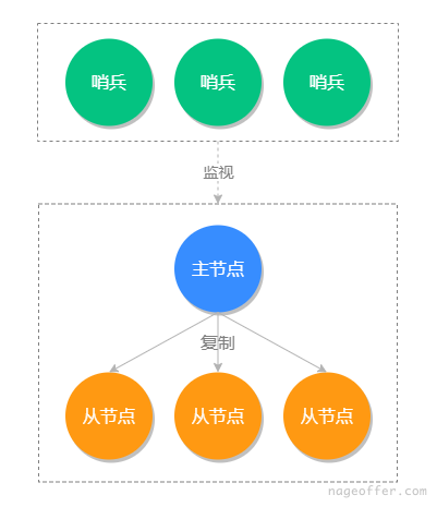 图片来源自网络