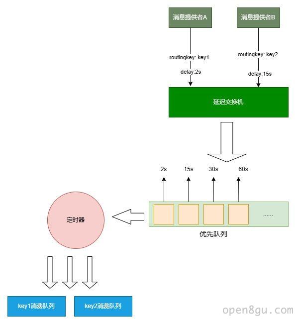 rabbitmq_delayed_message_exchange+%281%29.jpg