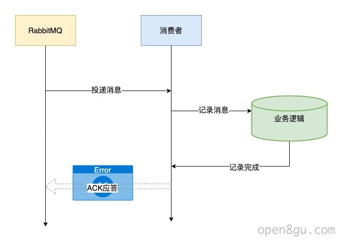 10-1 忘记 ack.jpg